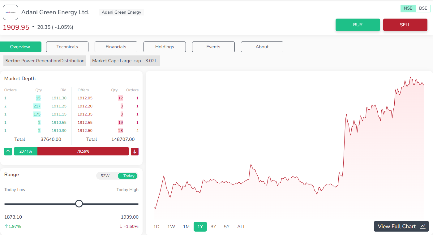 Adani Green Energy Ltd